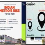 India becomes the third largest metro network in the world