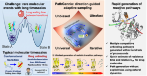 Indian researchers created an algorithm called PathogenAI