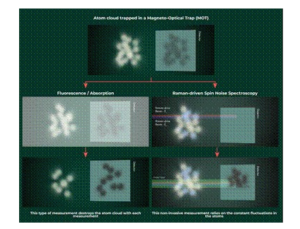 esearchers Find Gentle Way to Measure Atomic Density in Quantum Systems