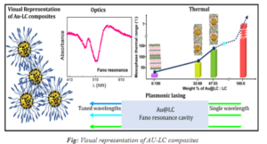 Small Design Change Sparks Big Electro-Optics Leap