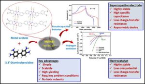 Indian Scientists have developed a new material for clean energy storage