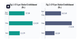 10.27 lakh unincorporated construction establishments counted