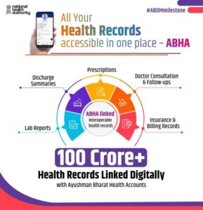 India’s Digital Health Mission Achieves 100 Crore ABHA-Linked Health Records