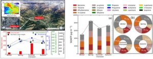 Research Reveals Declining Air Quality in the Himalaya