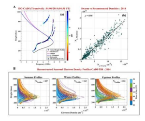 Scientists Advance Understanding of Near-Earth Space Environment
