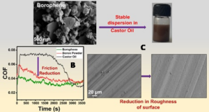 Scientists Develop Borophene-Based Green Lubricant for Energy Savings