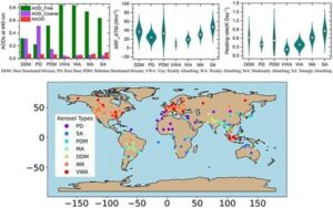 New Insights into Global Aerosol Diversity Shed Light on Climate Change
