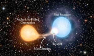 Scientists Observe Active Formation of a Luminous Blue Straggler Star