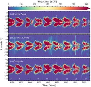 Kodaikanal Solar Observatory’s 100-Year Archive Decoded by AI