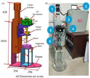 Scientists Develop Hybrid Rheometer for Next-Gen Smart Fluids