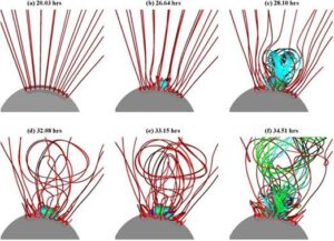 Indian Scientists Trace Sun’s Magnetic Energy Build-Up in Bid to Forecast CMEs