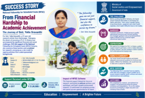 Telangana Woman Smt Yatla Sravanthi’s Journey Through NFSC