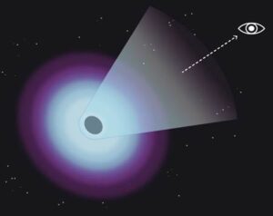 Indian Astronomers Find New X-Ray Clues from Powerful Blazars