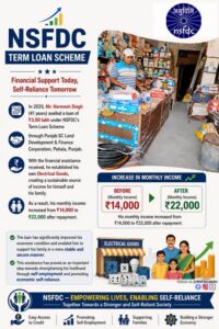 Patiala’s Harmesh Singh’s Journey Towards Economic Self-Reliance