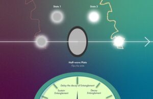 Scientists Discover a Clever Trick to Defeat Quantum Entanglement Loss