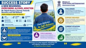 Dhenkanal’s Rajesh Kumar Rebuilds His Life with NAPDDR Support