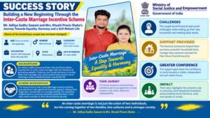 A New Chapter of Togetherness: Inter-Caste Marriage Scheme Promotes Social Integration