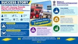 From Daily Wages to Business Ownership: A Journey of Self-Reliance