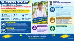 Asha Ram’s Journey Towards Social Reintegration