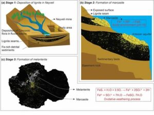 Indian Scientists Identify Earth Sites That Mimic Martian Conditions