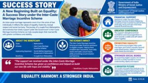 Inter-Caste Marriage Incentive Scheme Helps Couple Begin a New Chapter