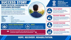 Amit’s Journey Towards Recovery and Dignity
