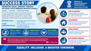Inter-Caste Marriage Incentive Scheme Promotes Equality and Social Harmony