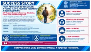 Young Man’s Journey from Addiction to a Healthier Life