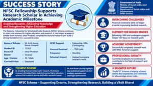 Varanasi Research Scholar Completes PhD with Support from NFSC Fellowship