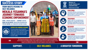 Mekala Yesamma’s Journey Towards Economic Empowerment