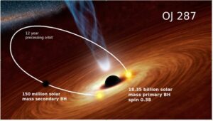 Indian Astronomers Uncover New Clues to Rare Binary Black Hole System