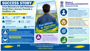 Nagaon’s Ranjit Das Moves from Recovery to Financial Independence