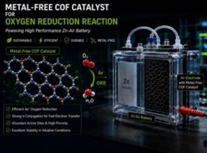 Scientists Discover Promising Metal-Free Material for Clean Energy